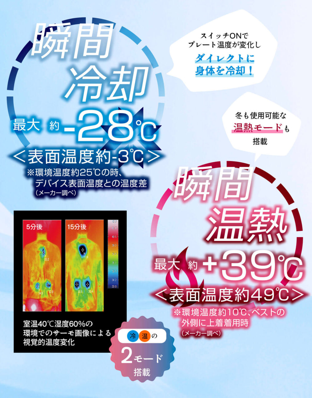 ペルチェベストプロ2