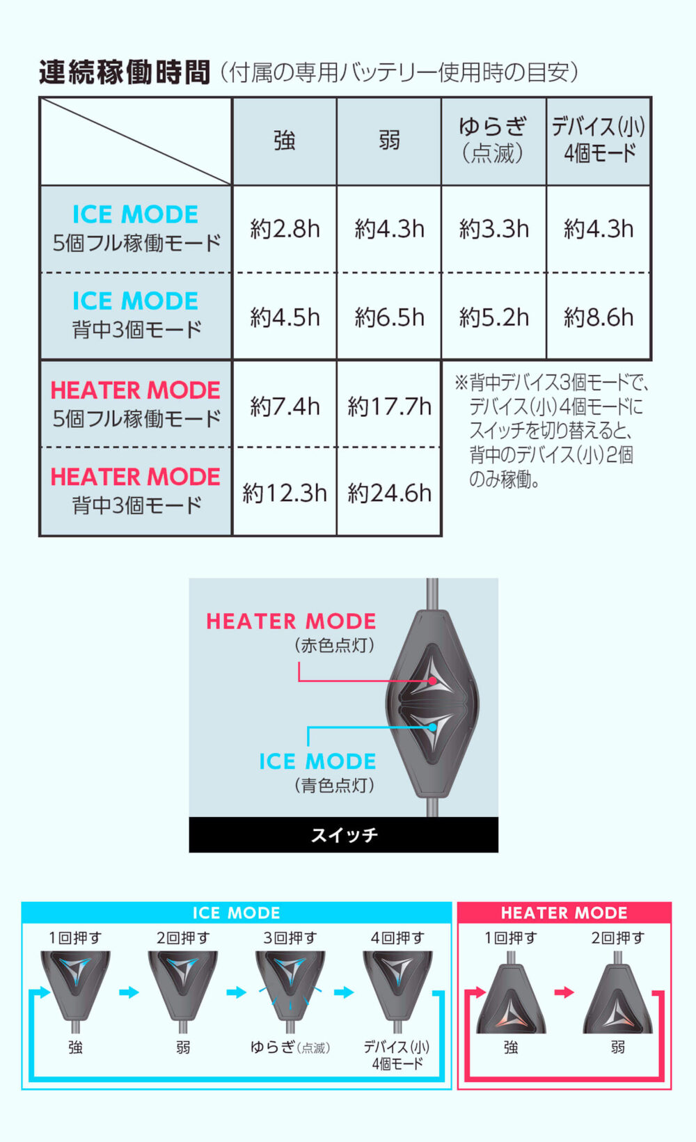 ペルチェベストプロ2
